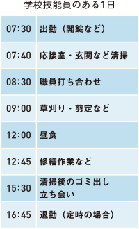 wZZ\̂